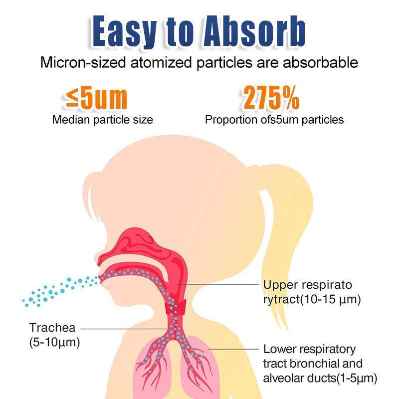 AQA Smart Portable Nebulizer – Home Respiratory Care Made Easy, Flash Deal!⏰🔥