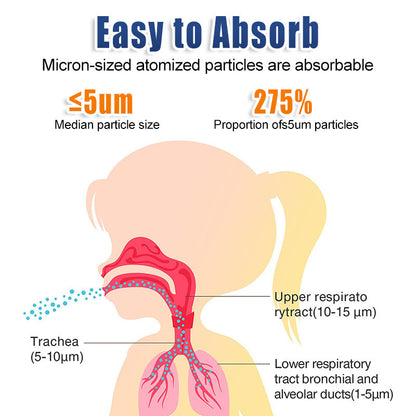 AQA Smart Portable Nebulizer – Home Respiratory Care Made Easy, Flash Deal!⏰🔥